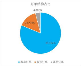 2016上半年中國(guó)酒店業(yè)移動(dòng)互聯(lián)網(wǎng)典型營(yíng)銷(xiāo)數(shù)據(jù)分析報(bào)告